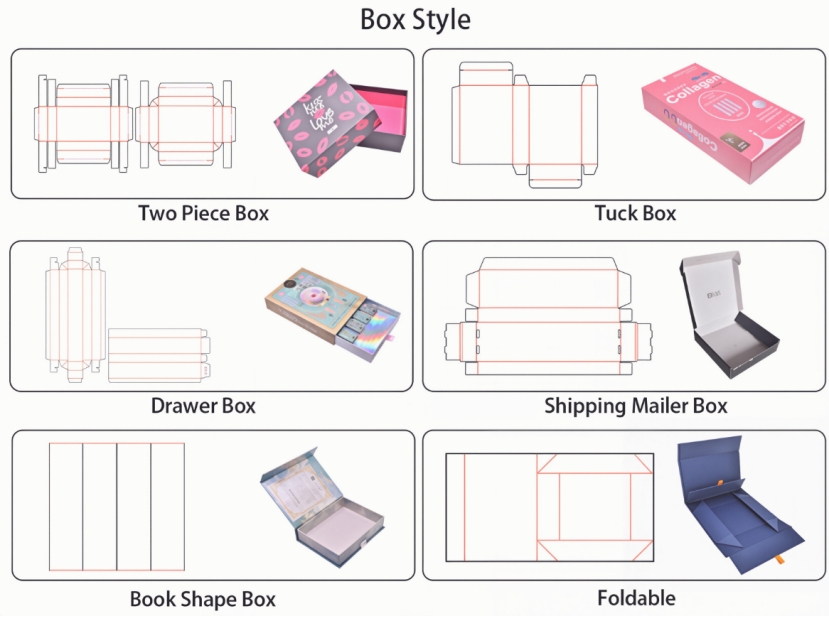 Step 1: Select the box structure